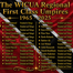 WICUA Regional First Class Umpires 1965-2025