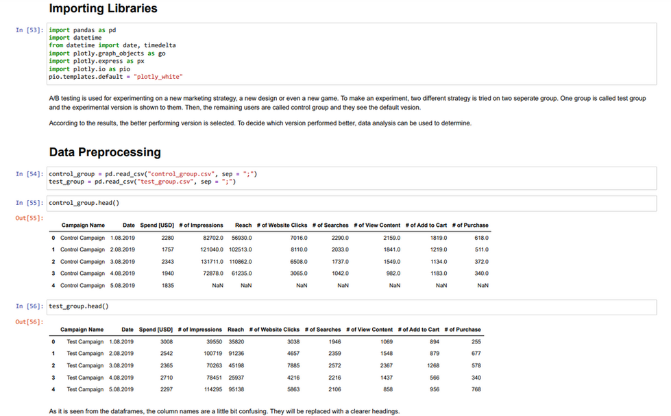 A/B Testing Jupyter Notebook