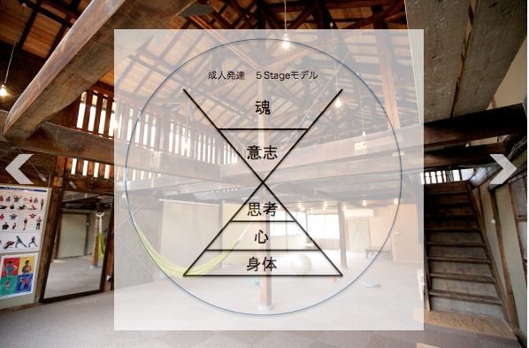 わたしから発達してこどもへつなぐグループセッション【第一回】〜葛藤そして統合へ〜