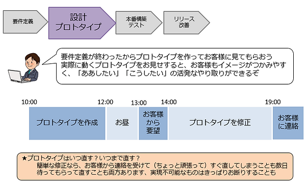 設計とプロトタイプのある一日.PNG