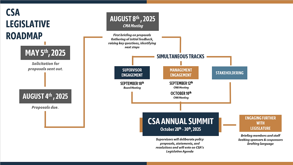 CSA Weekly Update (10.24.25)