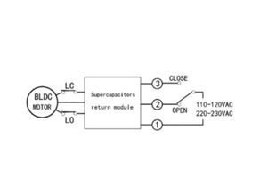 What Is a Failsafe Actuator and Why Is It Critical for Emergency Valve Control?