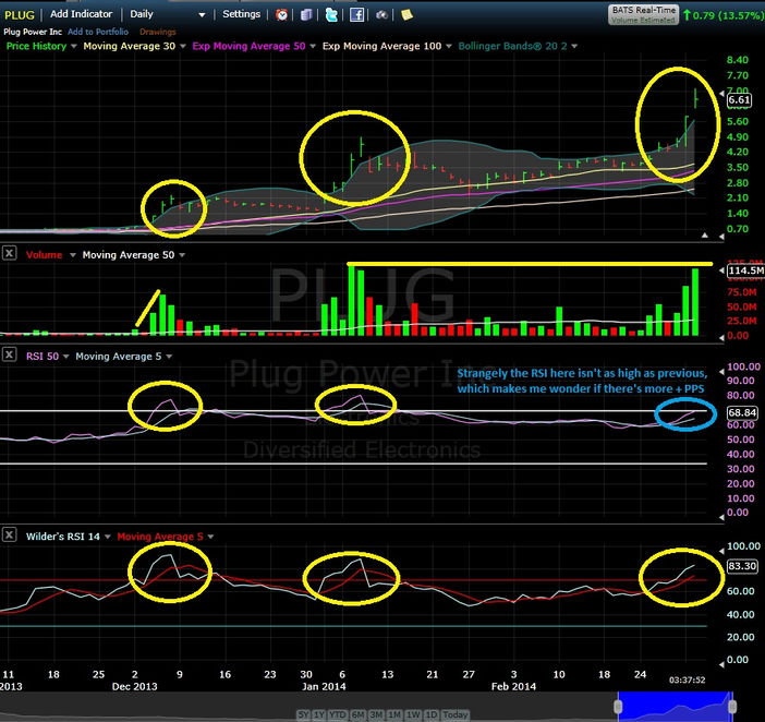 PLUG and BLDP: End of the Rally?