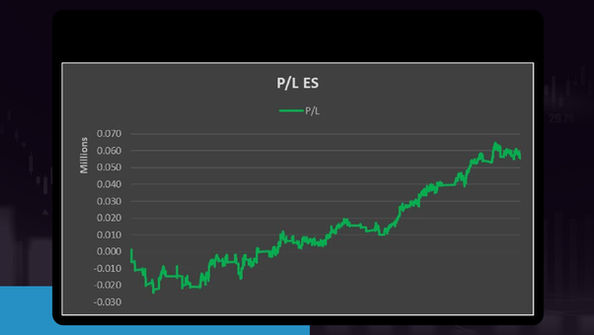 #252: UNCOVERED: My secret MCSO Oscillator for emini S&P and NASDAQ markets