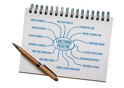 functional medicine-boston-dermatology-integrative-medicine.png