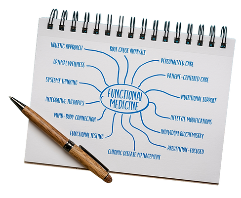 functional medicine-boston-dermatology-integrative-medicine.png