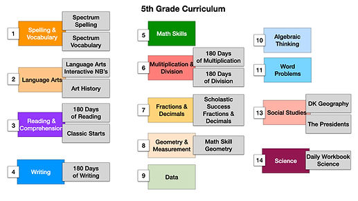 Curriculum.006.jpeg