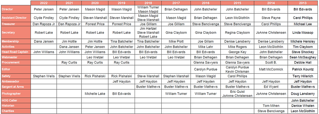 2013-22 MHOG Officers(rev2).PNG