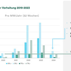 Regelenergie: Jetzt verdienen – morgen sparen