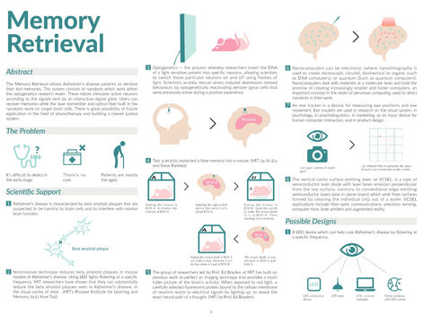 Memory Retrieval