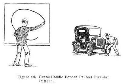 Handyman to Hardiman figure 4d