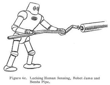 Handyman to Hardiman figure 4c