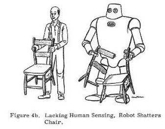 Handyman to Hardiman figure 4b