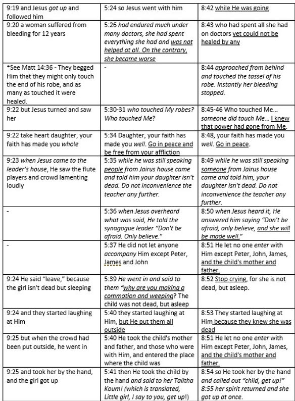 Matthew 6.1-18 Synoptic Contrasts.jpg