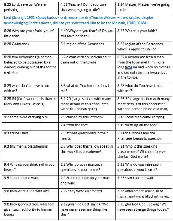 Matthew 6.1-18 Synoptic Contrasts.jpg
