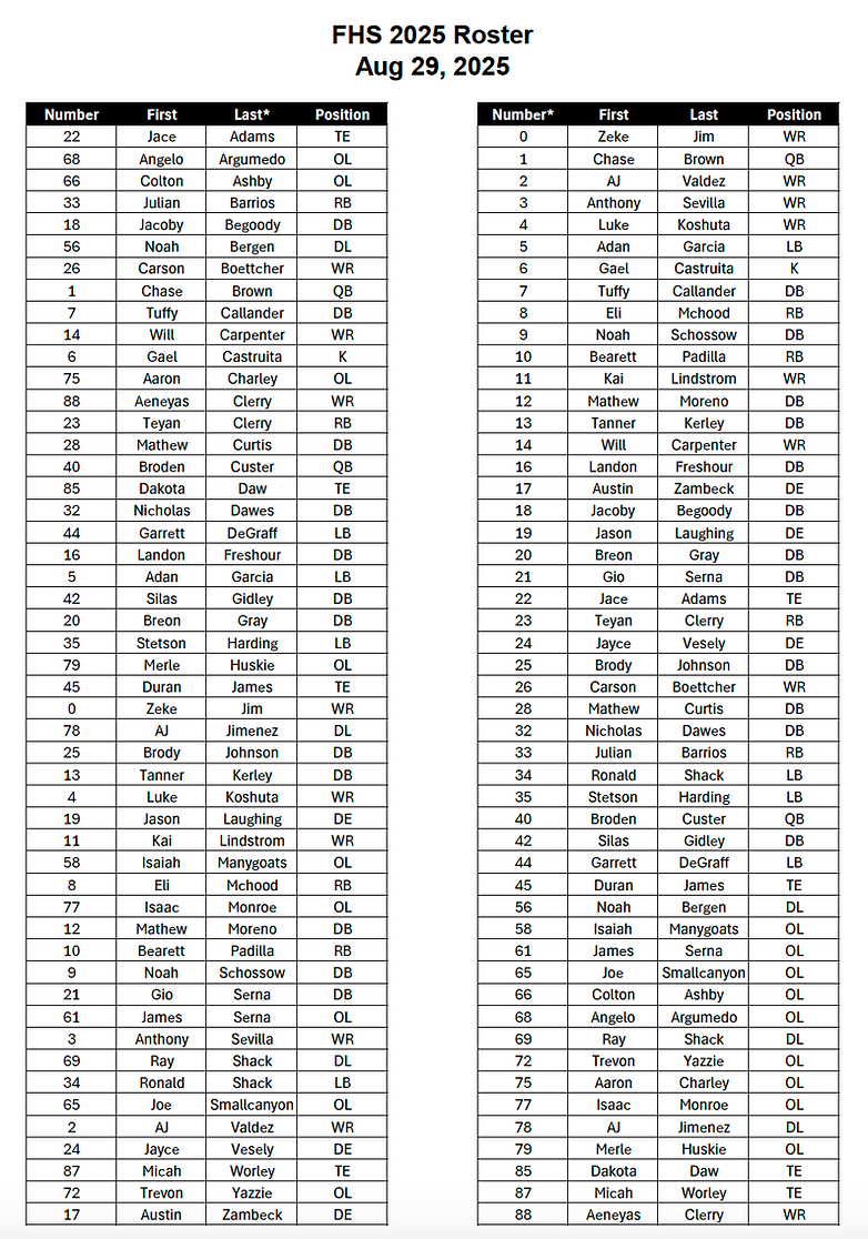 FHS 2025 Roster.png