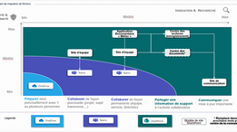 "M365 et le syndrome Covid-19" | L'aggravation du chaos dans la gestion de fichiers ?
