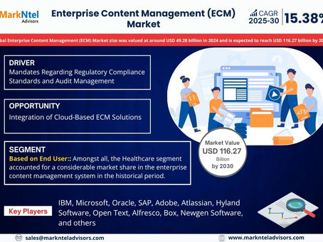Enterprise Content Management (ECM) Market Analysis 2025–2030: Size, Share & Future Outlook