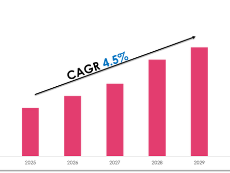 North Africa Automotive Lubricants Market Forecast 2030: Key Players & Emerging Trends