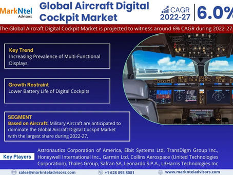Aircraft Digital Cockpit Market Outlook 2027: Leading Companies & Share Insights