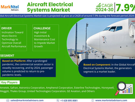 Aircraft Electrical Systems Market Analysis and Growth Forecast by 2030
