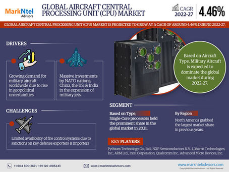Aircraft Central Processing Unit (CPU) Market Outlook 2027: Leading Companies & Share Insights