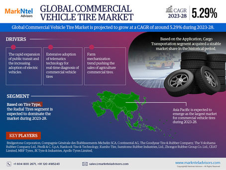 Future Outlook of Commercial Vehicle Tire Market: Growth Drivers, Demand Trends, 5.29% CAGR Projection by 2028