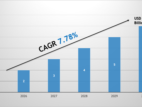 India Water-soluble Polymers Market Forecast 2030 with Charts, Data Visuals & Insights