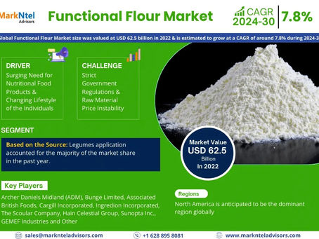 Functional Flour Growth and Future Trends