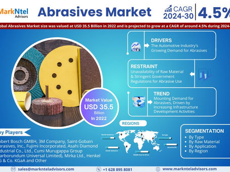 Abrasives Market Overview 2024–2030: Share, Size & Future Trends