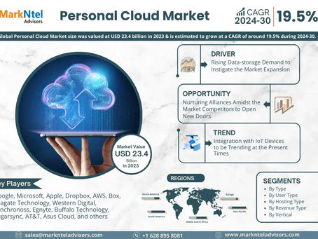 Personal Cloud Market Future Business Opportunities 2024-2030 | MarkNtel