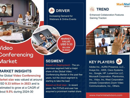 Video Conferencing Market Overview 2025–2030: Share, Size & Future Trends