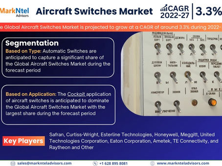 Aircraft Switches Market 2027: Key Companies, Player Strategies & Forecast