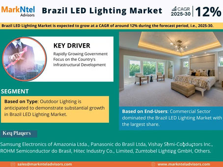 Brazil LED Lighting Market Outlook 2025–2030: Growth Forecast & Top Trends