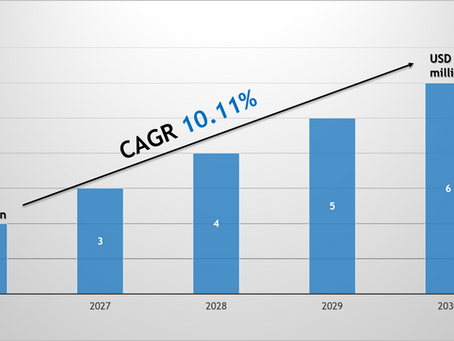 Airborne Tactical Radio Market 2030: Key Companies, Player Strategies & Forecast