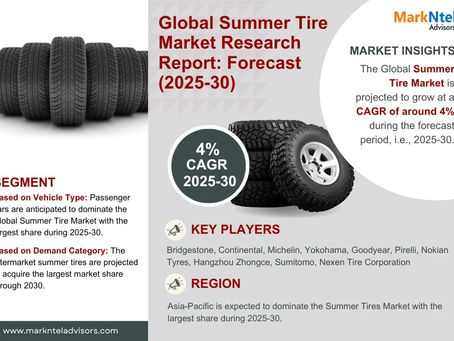 Summer Tire Market Analysis 2025–2030: Size, Share & Future Outlook