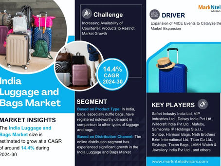 India Luggage and Bags Market Future Business Opportunities 2024-2030 | MarkNtel