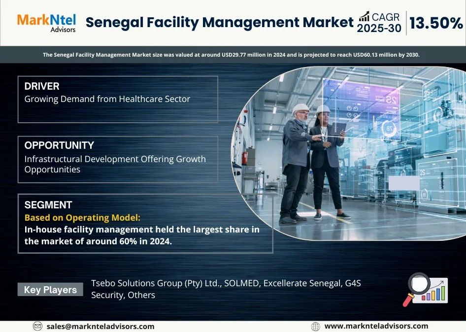 Senegal Facility Management Market Trends: Significant Growth Expected Through 2030