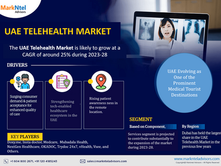 UAE Telehealth Market Next Big Thing | Industry Size, Growth, Demand, Share and Value in the Coming Year