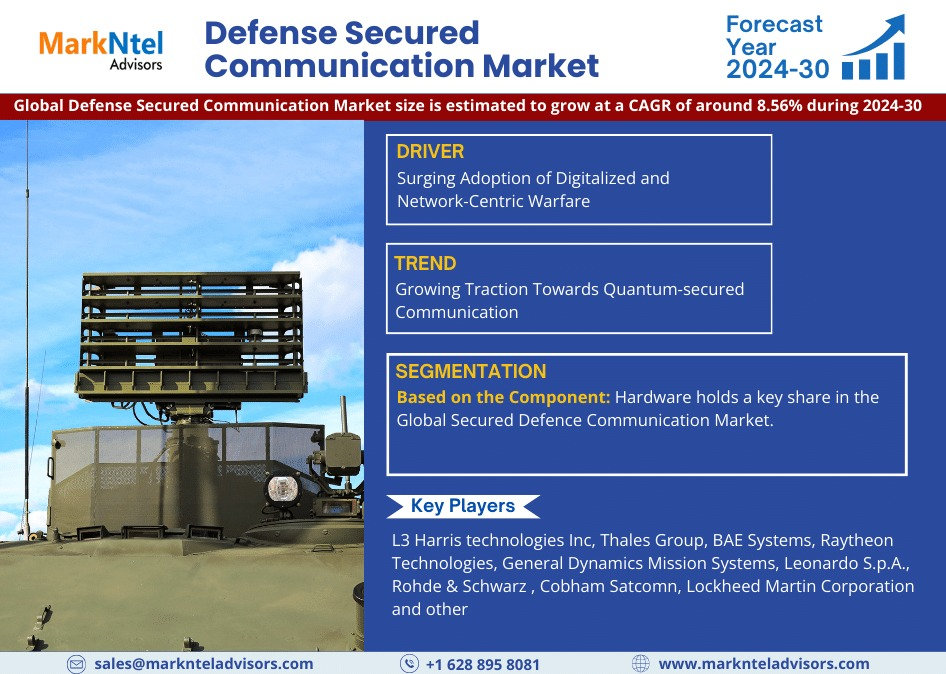 Defense Secured Communication Growth and Future Trends