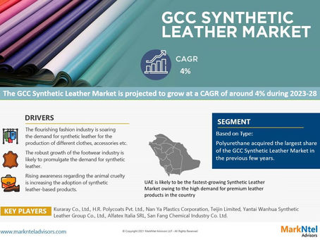 GCC Synthetic Leather Market: Size, Share, Demand, Latest Trends, and Investment Opportunity 2023-2028