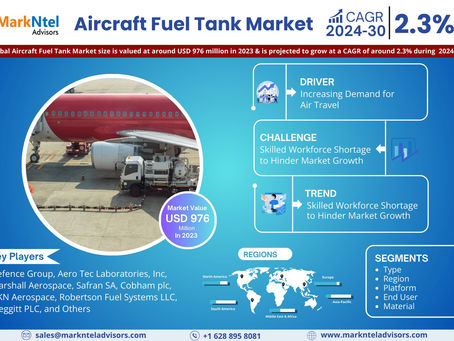 Aircraft Fuel Tank Market Overview 2024–2030: Share, Size & Future Trends