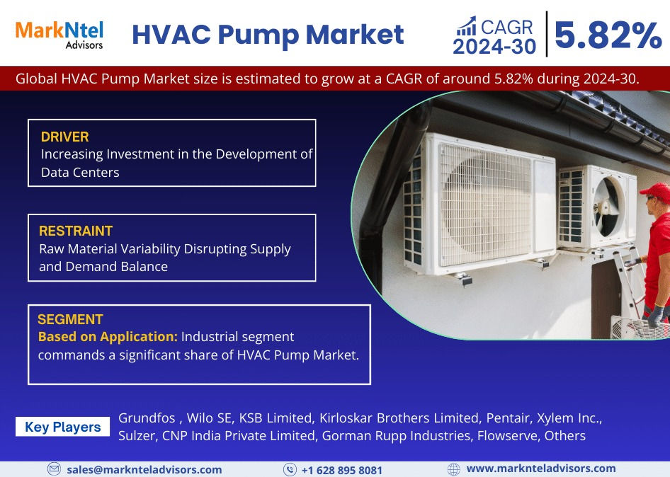 HVAC Pump Market Poised for 5.82% CAGR Growth Through 2030