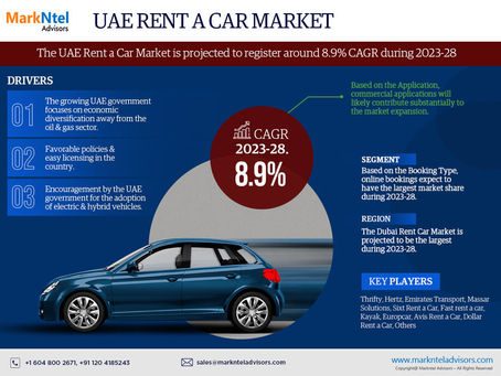 UAE Rent a Car Market Trends 2023–2028: Outlook, Value & Key Companies