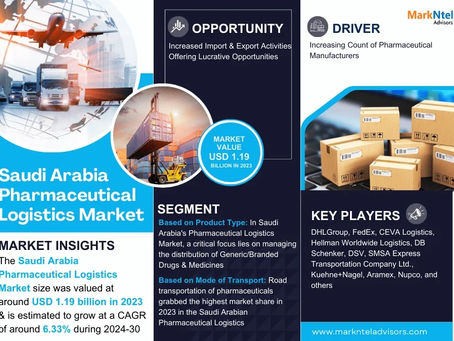 Saudi Arabia Pharmaceutical Logistics Market Future Business Opportunities 2024-2030 | MarkNtel