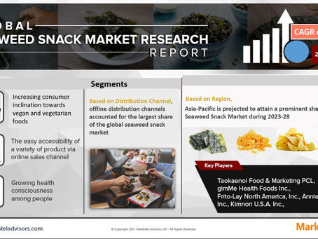 Seaweed Snack Market Insight 2023-2028 | Size, Trends, Demand Growth and Industry Future