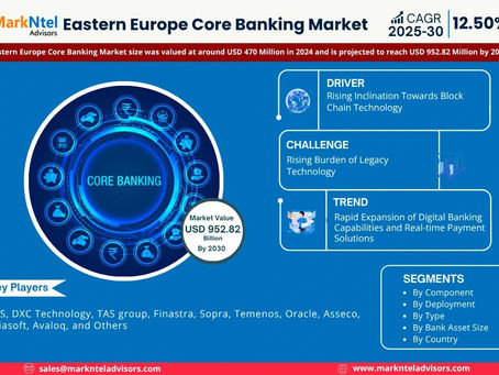 Eastern Europe Core Banking Market Overview 2025–2030: Share, Size & Future Trends