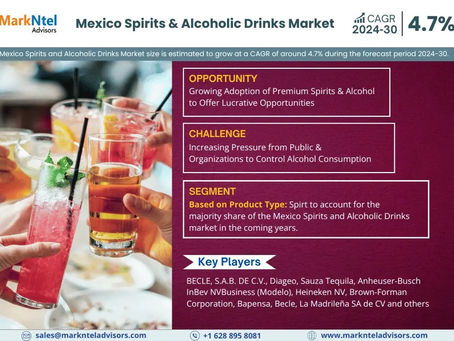 Mexico Spirits and Alcoholic Drinks Market Trends: Growth, Share, Value, Size, and Analysis by 2030