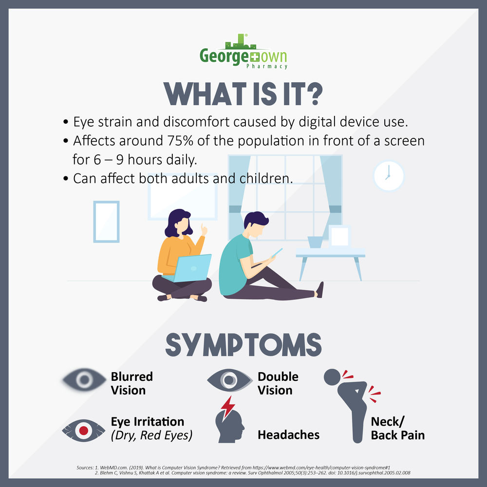 Computer Vision Syndrome (Also known as Digital Eye Strain)