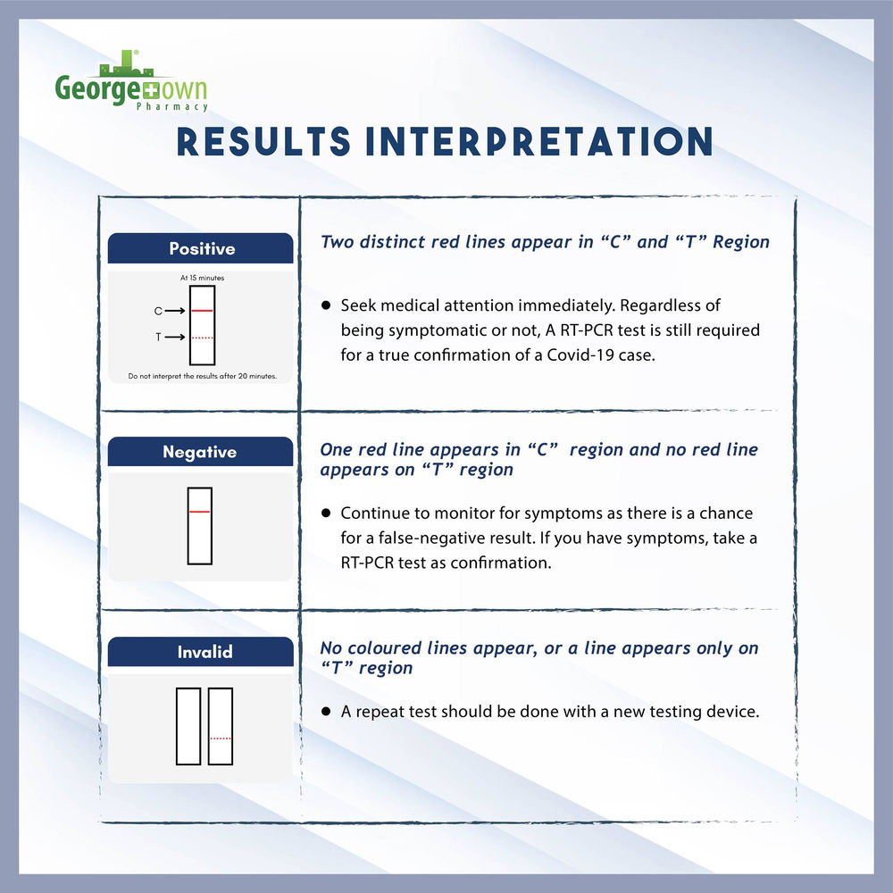 Covid19 RTK Antigen Saliva Self Test Kit